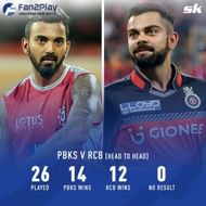 PBKS v RCB Head to Head